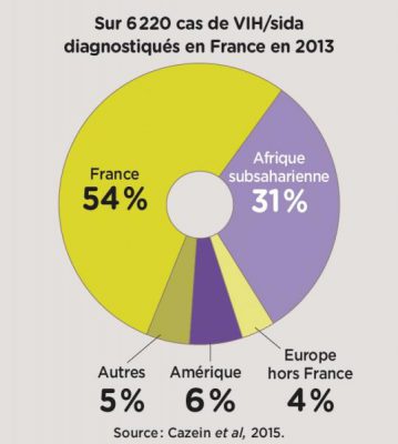 sida prostituée france